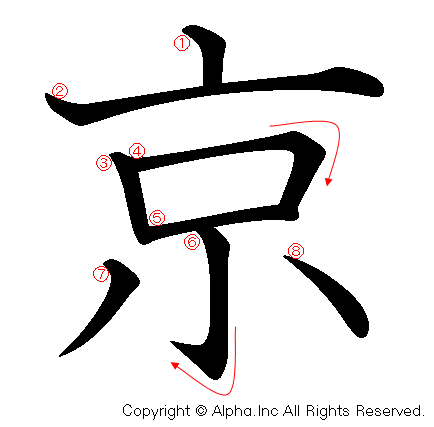 京の書き順画像低解像度版
