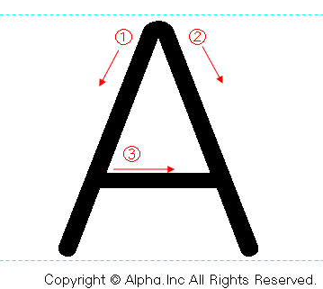 Aの書き順画像低解像度版