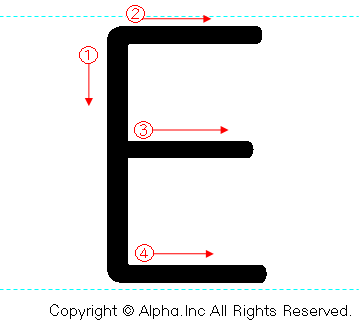 Eの書き順画像低解像度版