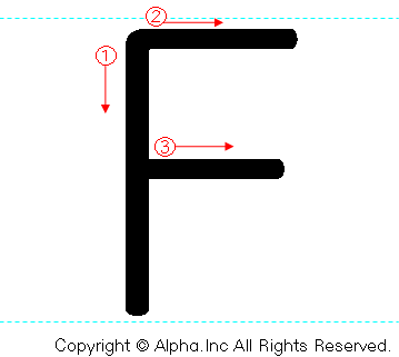 Fの書き順画像低解像度版