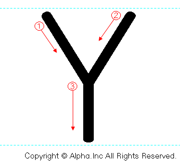 Yの書き順画像低解像度版