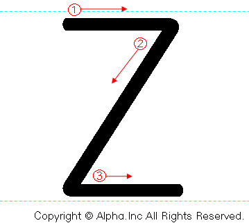 Zの書き順画像低解像度版